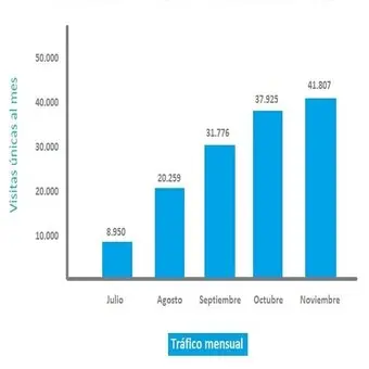 Contratar redactor de contenido seo